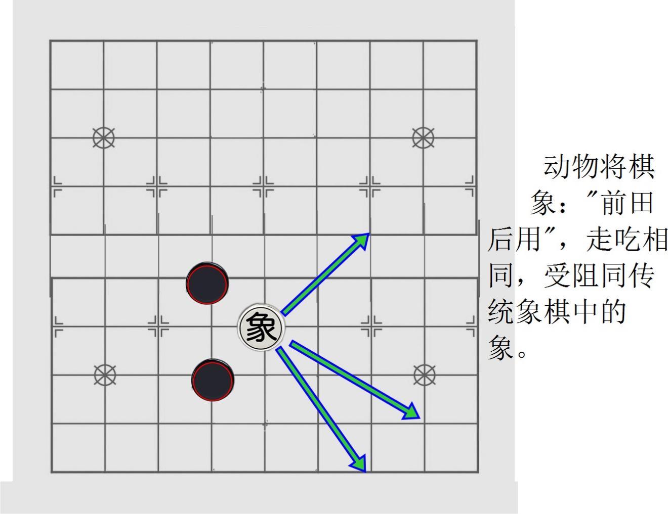 斗兽棋和智商有关系吗