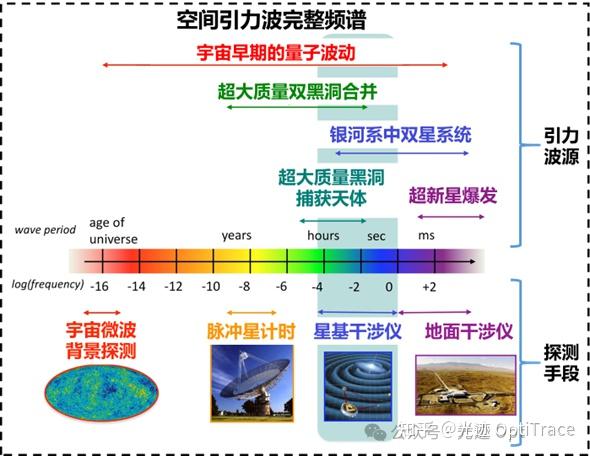 【科普专栏Vol.1】——倾听宇宙的心弦:五分钟看懂引力波探测(上) - 知乎