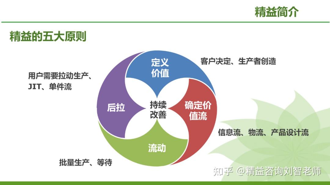 现场改善的利器—IE七大手法的运用(完整版) - 知乎