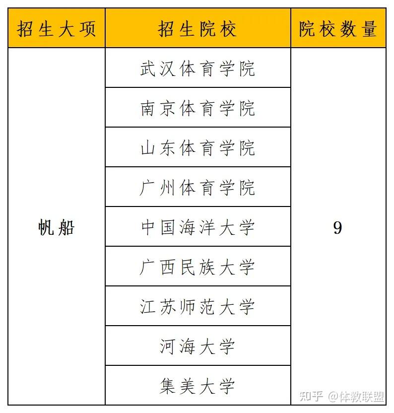 山东体育学院马术专业图片