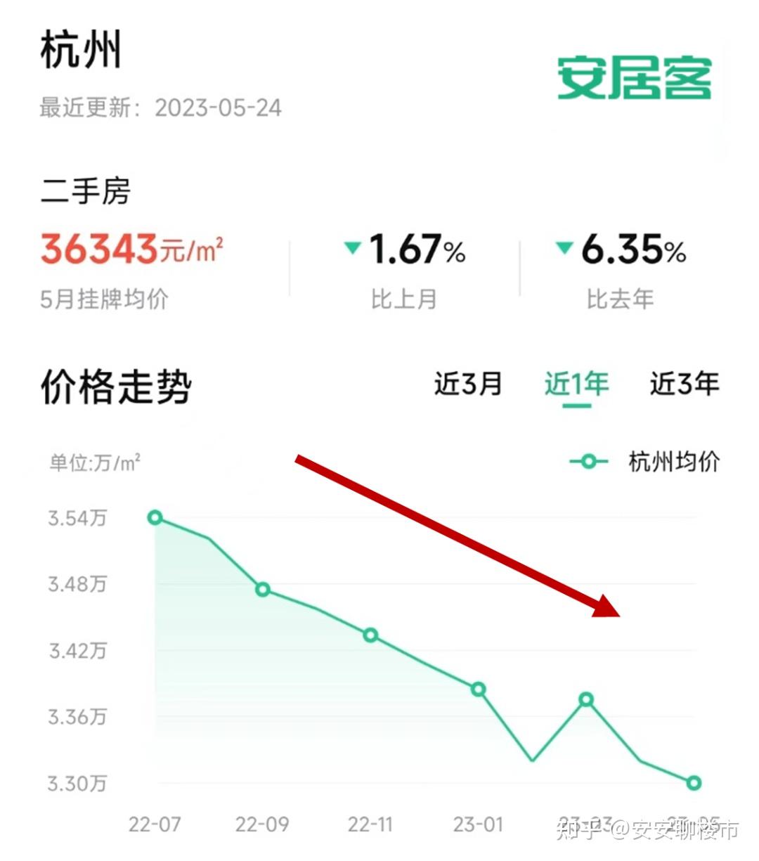 杭州码农的好日子到头了？阿里被曝大裁员，周边房价继续跌！ - 知乎