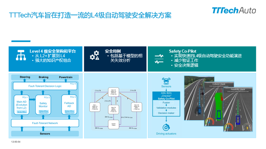 车行千里 安全为先 TTTech Auto打造安全的软件定义汽车生态系统 - 知乎
