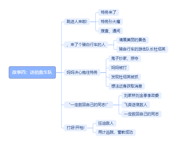 小英雄雨来结构示意图图片