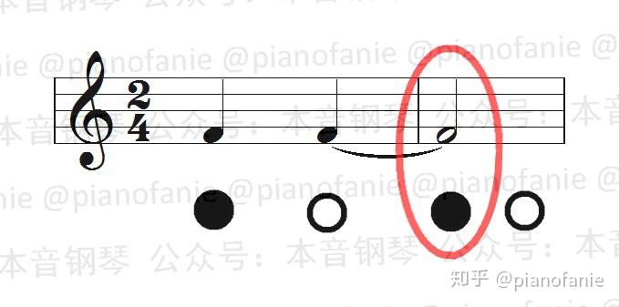 【乐理】什么是切分音？ - 知乎