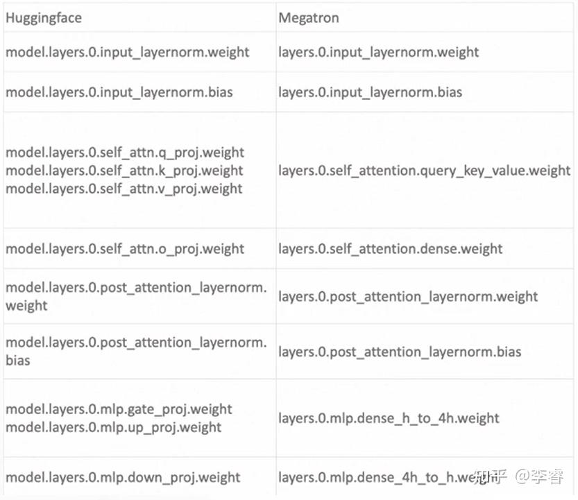 [笔记]基于 NVIDIA Megatron Core 的 MoE LLM 实现和训练优化 - 知乎