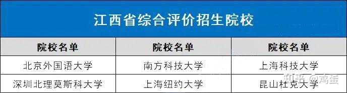 全国31省市综合评价招生院校名单最全汇总 - 知乎