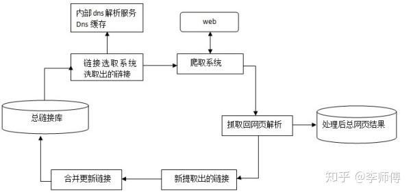 百度搜索引擎考试题=搜索引擎期末考试试题