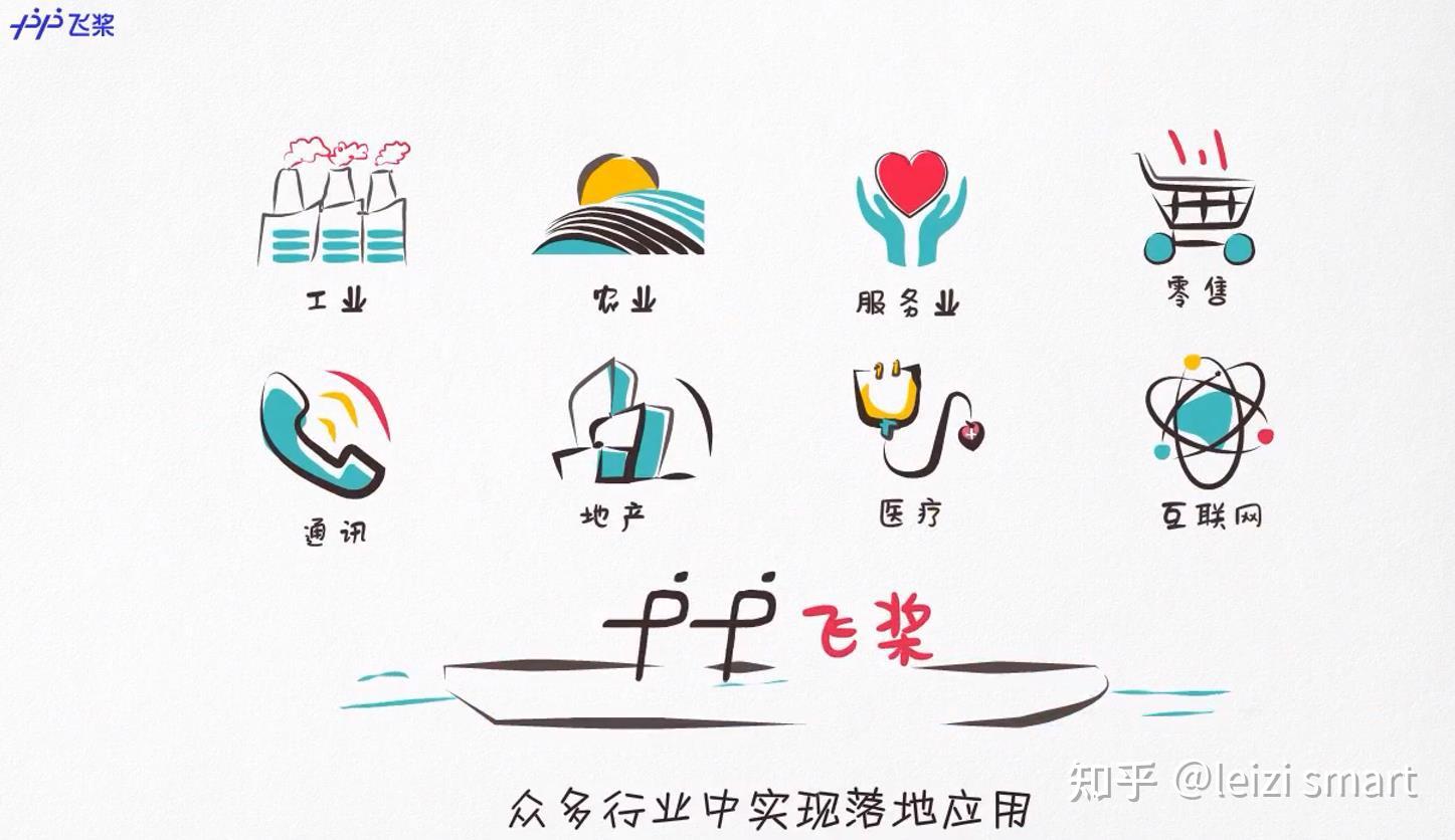 01飞桨PaddlePaddle概述 - 知乎