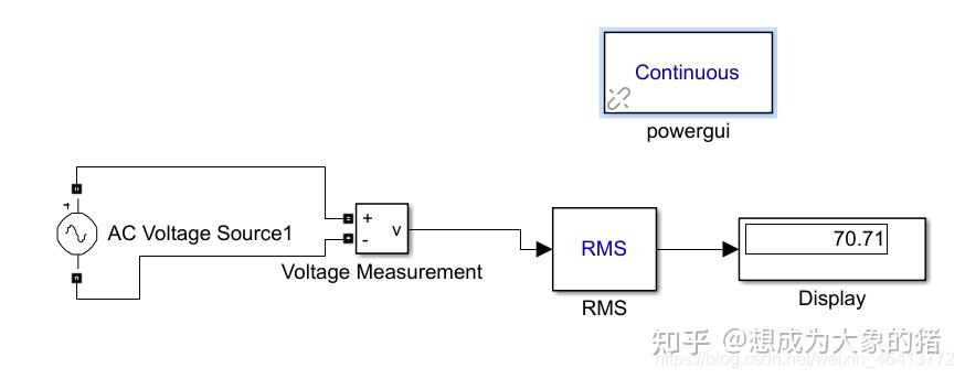 Semiconductor Rms Virtual Model matlab/simulink电力电子仿真RMS有效值设置和使用 - 知乎