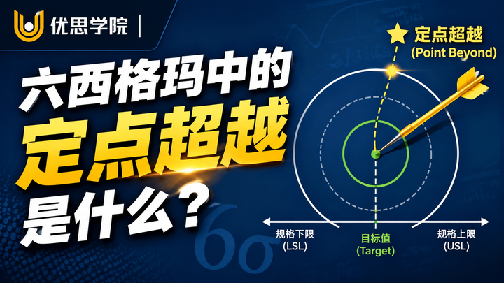 优思学院｜六西格玛中的定点超越是什么？企业如何向标杆学习