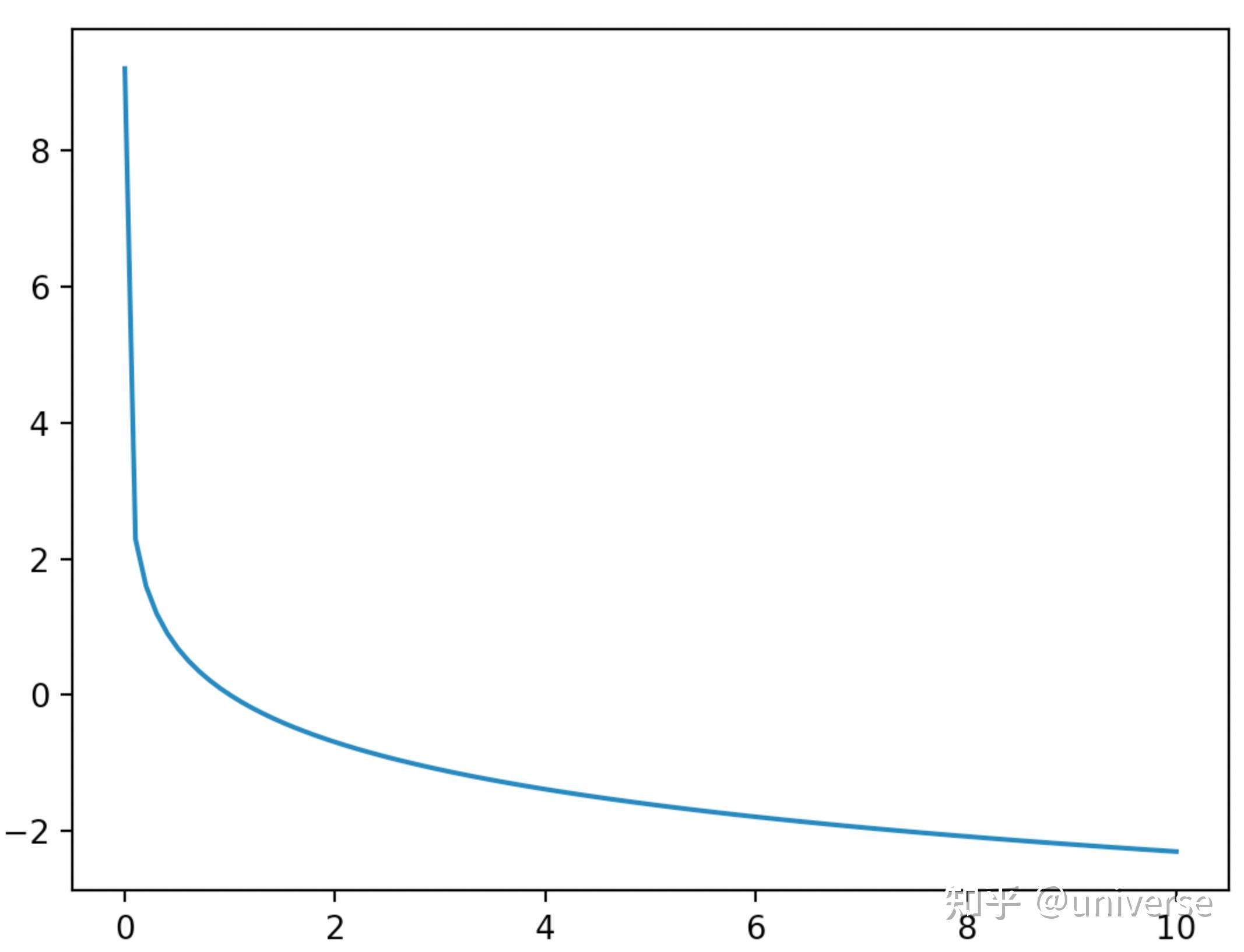 y=e^x/x的函数图像图片