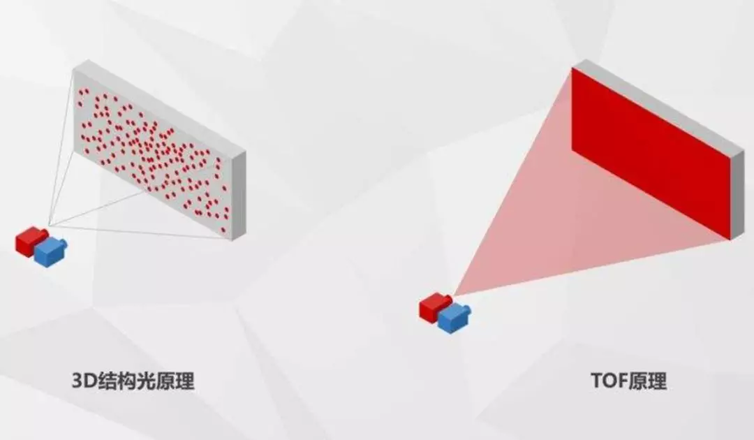“人工智能3D感知技术”的过去和未来 - 知乎