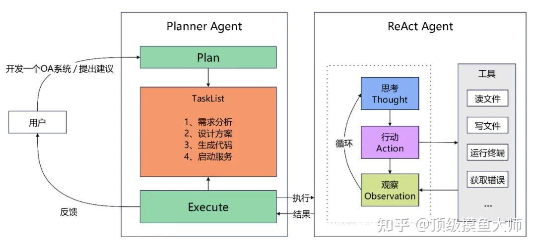 一篇图文彻底搞懂什么是AI Agent - 知乎