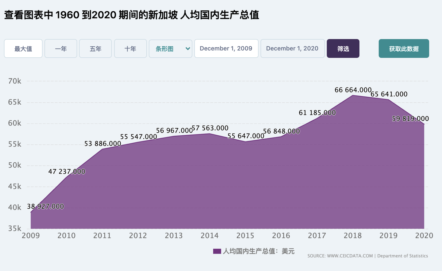新加坡人均GDP位居亚洲之首、全球第七- 知乎