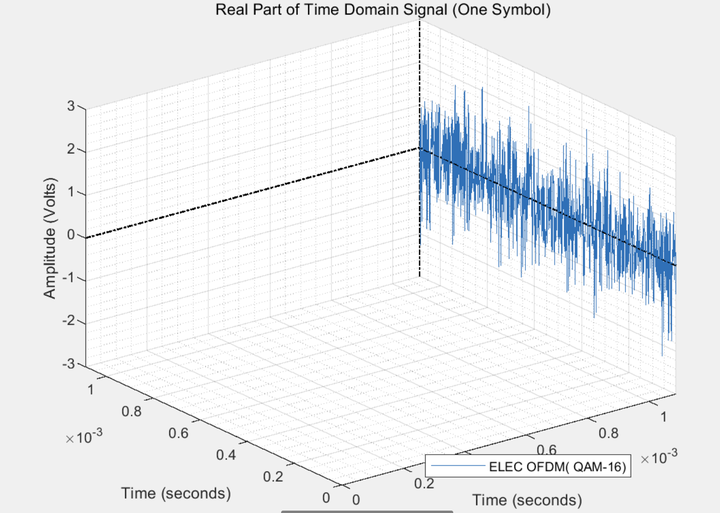Ofdm ook ppm qam matlab 