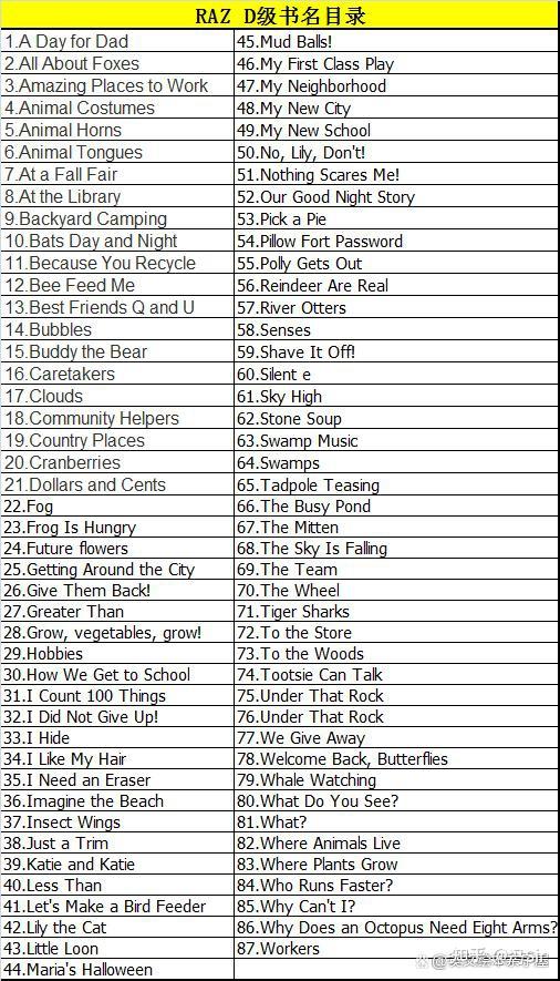 读完《RAZ D级》什么英语水平？词汇量和难度怎样？ - 知乎