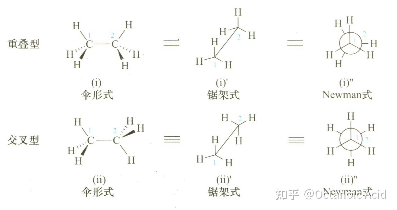 乙烷的碳氢键之间的键角是准确的109°28′吗? - 知乎
