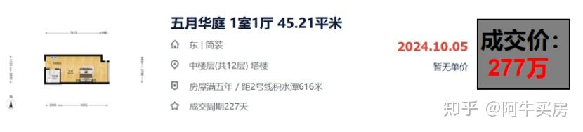 北京楼市:北二环房价大幅下跌,令人咋舌! - 知乎