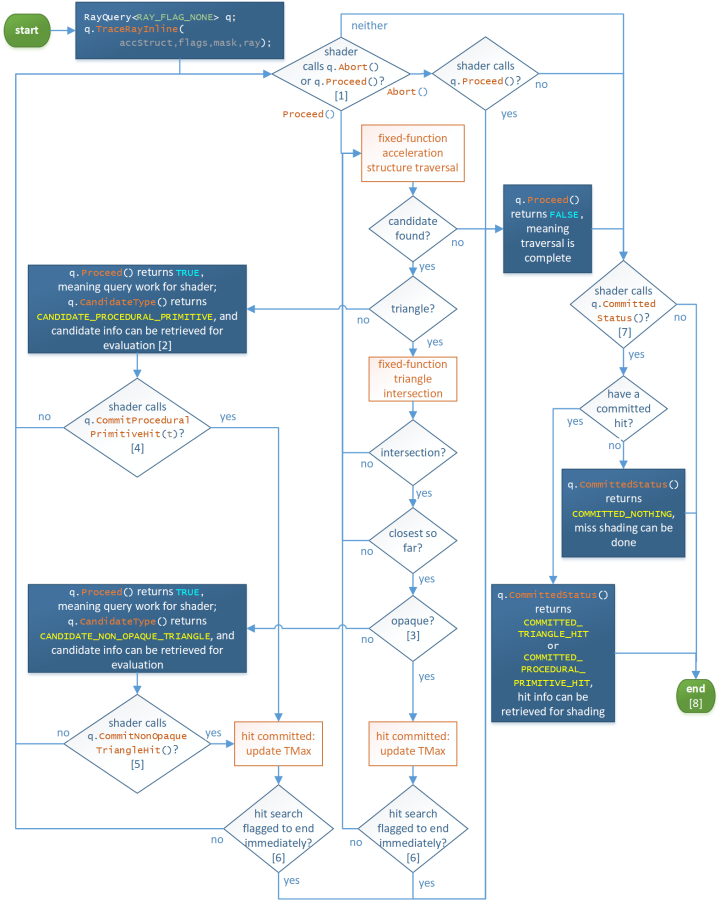 移动端Vulkan光追在《逆水寒》手游的落地实践 - 知乎