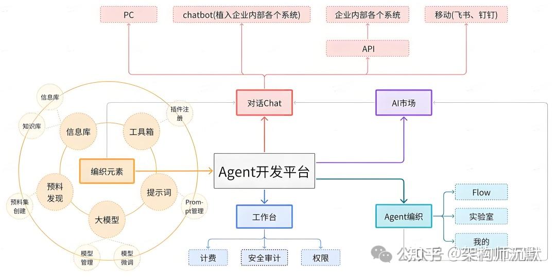Java 终于有自己的 AI Agent 框架了？ - 知乎