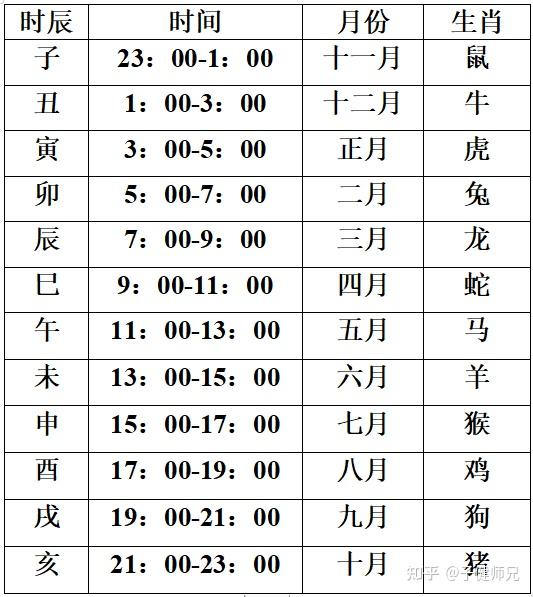 第五节十二地支- 知乎