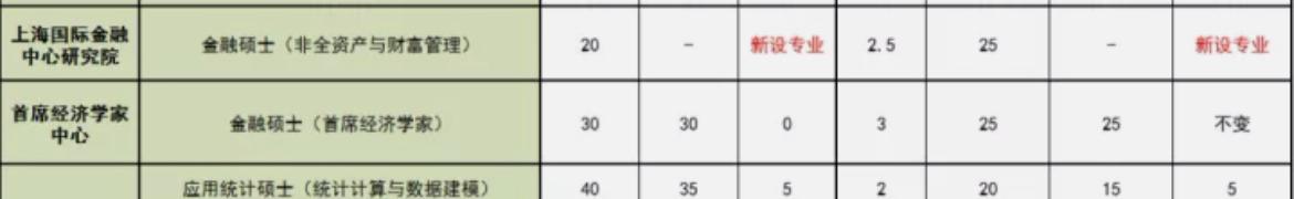 FinQuant | 中国资管行业的数字化转型挑战 - 知乎