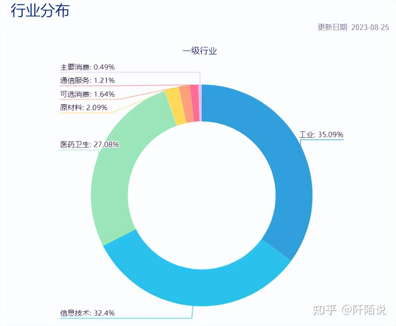 太“卷”了,又一重磅指数产品来了 - 知乎