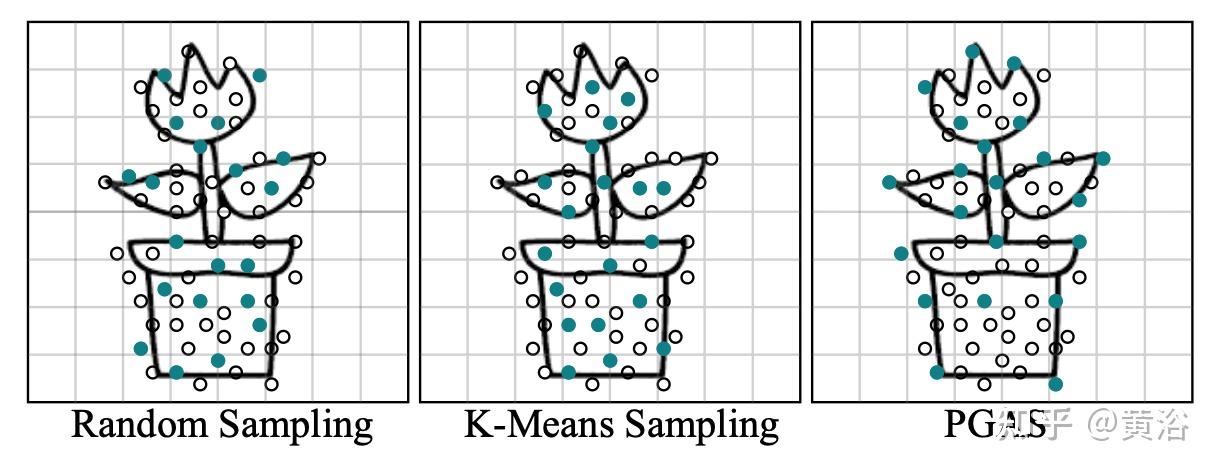 Splatting Algorithm Sim Anything:利用Gaussian Splatting技术自动实现开放世界场景的 3D 物理模拟 - 知乎