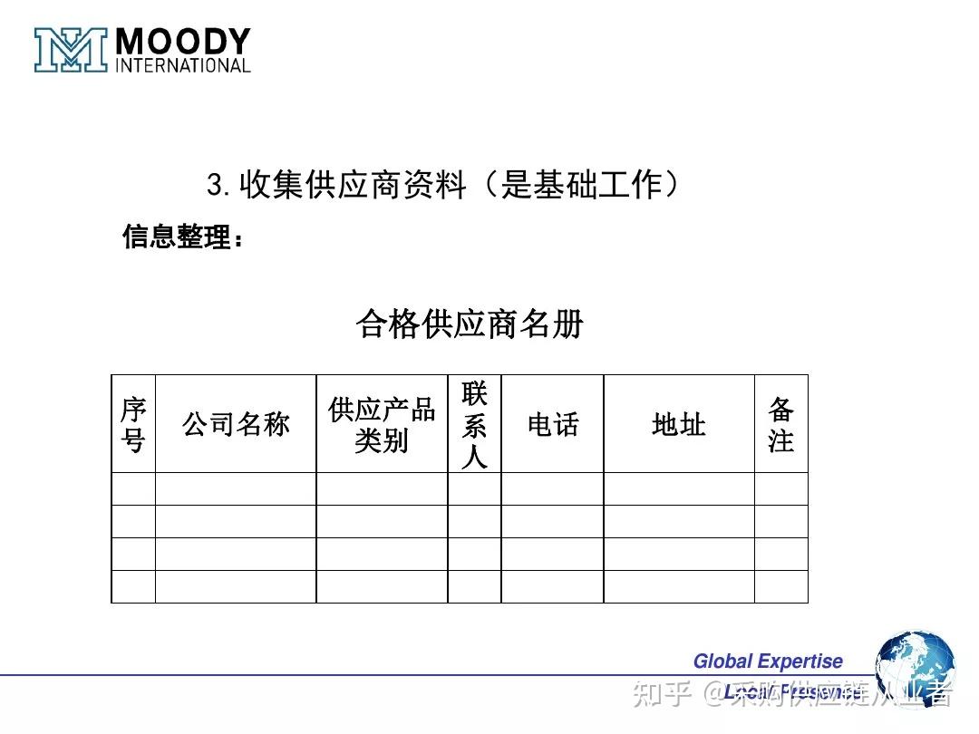 一文搞懂OEM ODM OBM的区别和联系（附OEM供应商管理 PPT） - 知乎