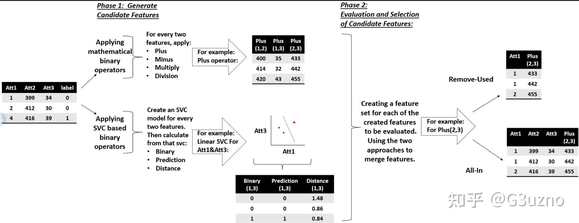 [论文节选] Automatic Feature Engineering for Learning Compact Decision ...