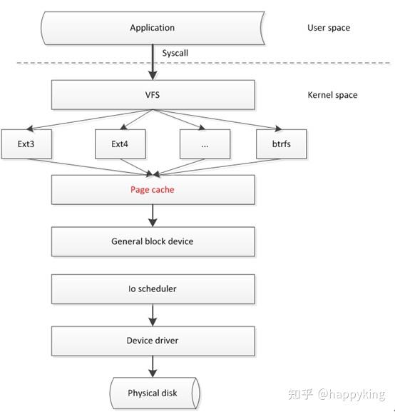 linux 腾讯OS pagecache limit 开源项目分析移植 - 知乎