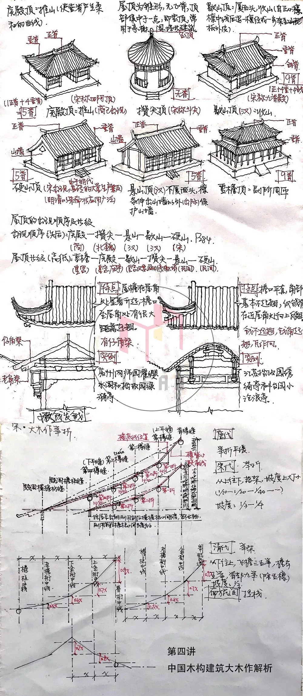 图解建筑史——中国木构建筑大木作解析 - 知乎