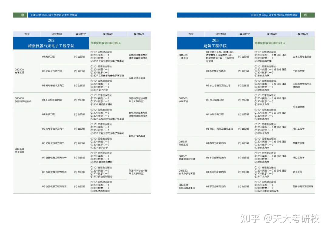 天大2026考研招生专业目录一览 - 知乎