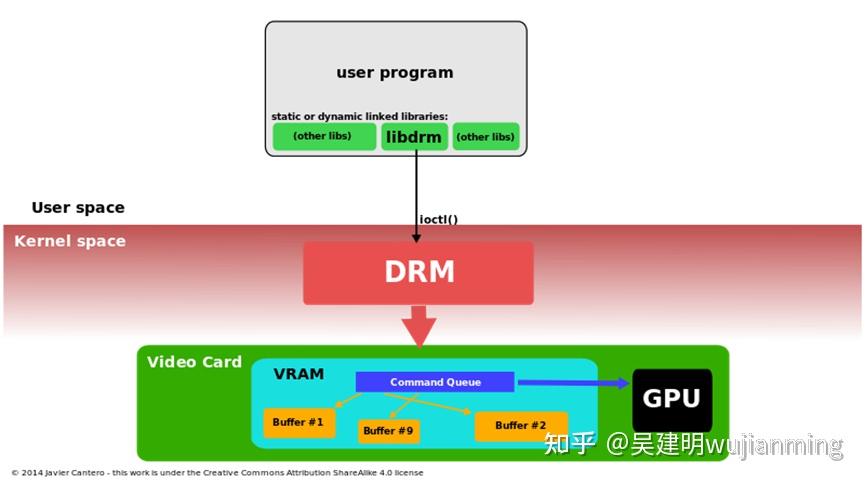 Linux图形驱动与图形调度分析 - 知乎