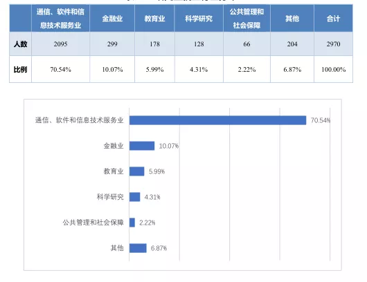 北京邮电大学网络远程教育毕业证书样本图片（遇见北邮,遇见这些可亲可敬可爱的老师真幸运!）