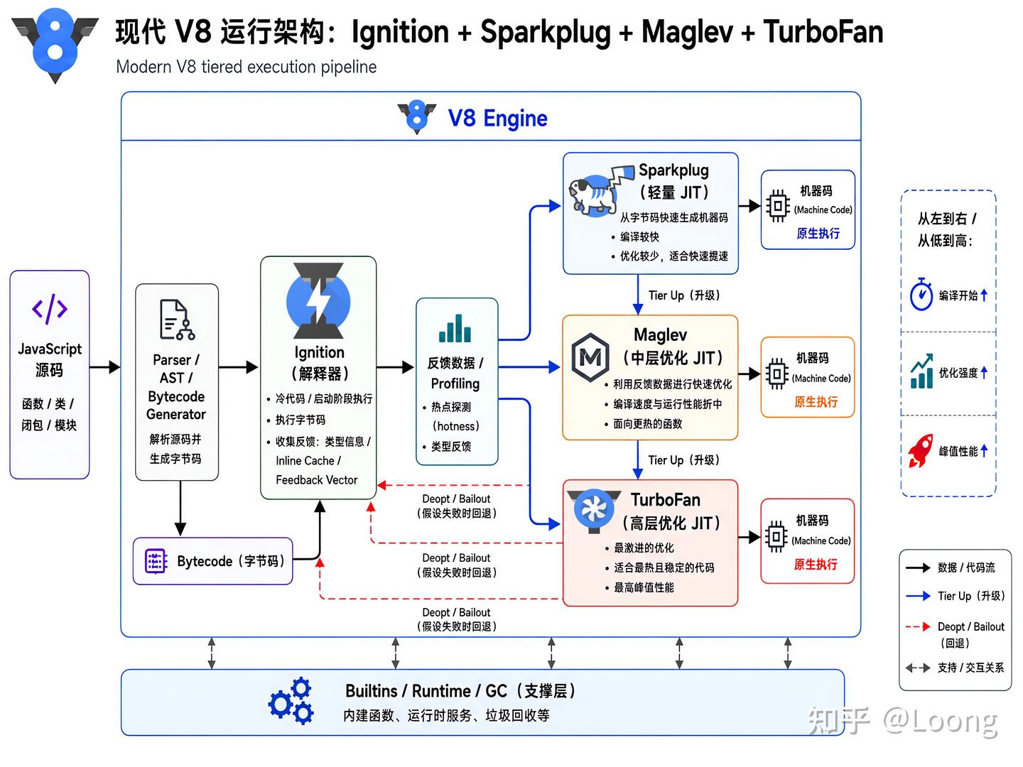 【Google V8 源码游记】2. 鸟瞰 JavaScript 脚本的启动过程（上）：JS 源码编译与 JSFunction 生成 - 知乎