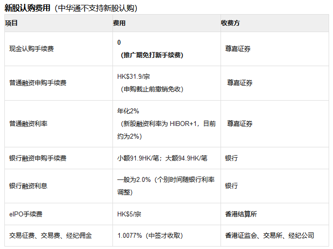 華泰證券開戶如何獲取低佣金