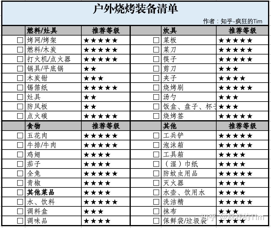 户外烧烤要准备哪些东西啊?有好心的网友可以给我个清单吗? - 知乎