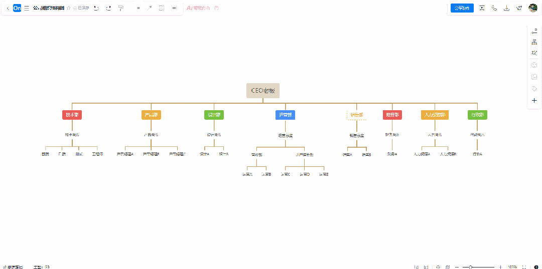 被问了N遍的「组织结构图」超详细教程,你一定要看! - 知乎