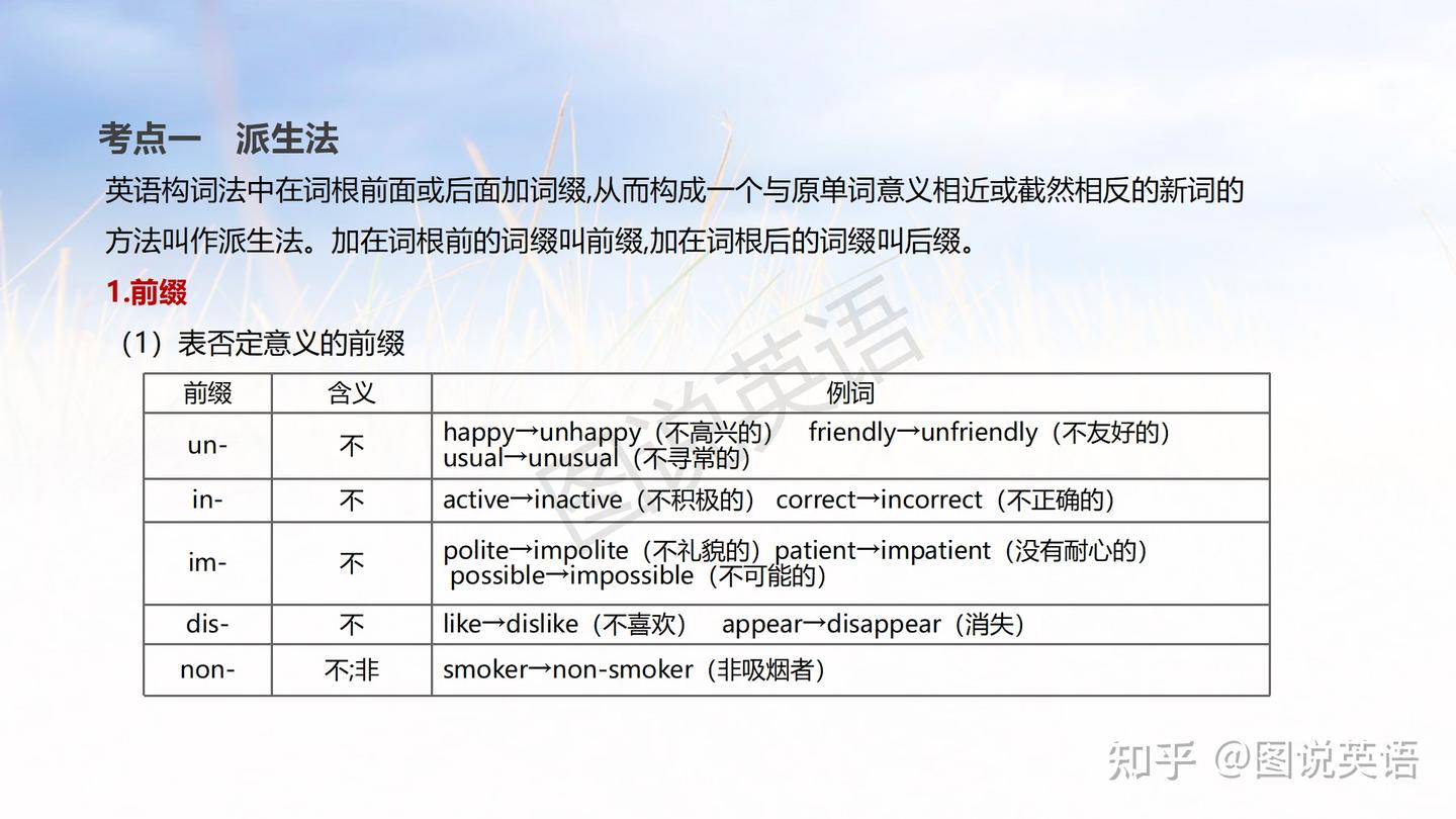 新概念英语语法：英语构词法大归纳，分享给爱学习的伙伴 - 知乎