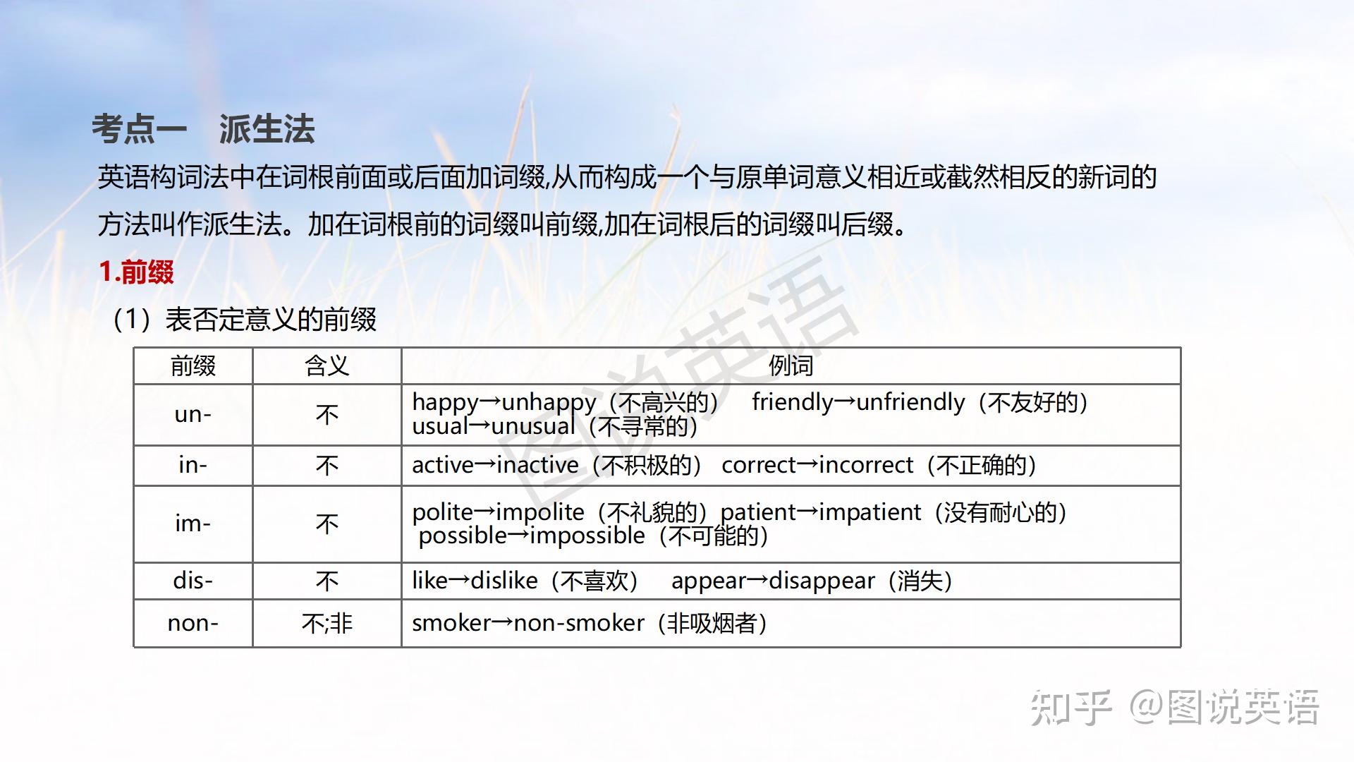 新概念英语语法:英语构词法大归纳,分享给爱学习的伙伴 - 知乎