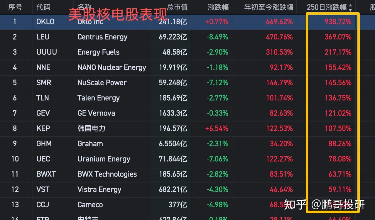 深夜利好！龙头大增1014%，这8个电力股增长潜力大，5个逻辑驱动- 知乎