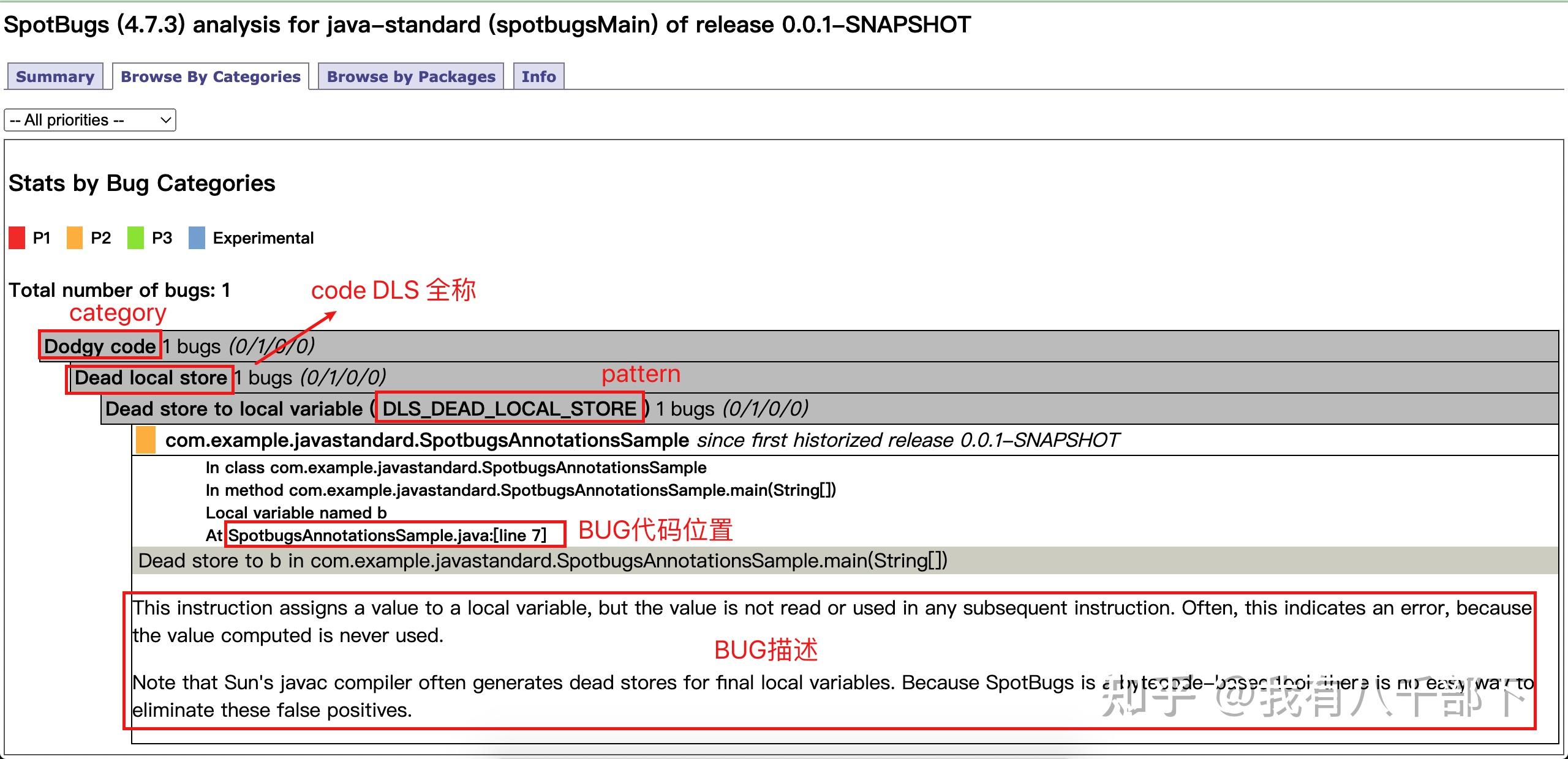 代码Bug太多？给新人Code Review头都大了？快来试试SpotBugs - 知乎