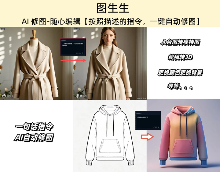 一句话指令将人台图转成模特图，解锁图生生AI随心编辑用法 - 知乎