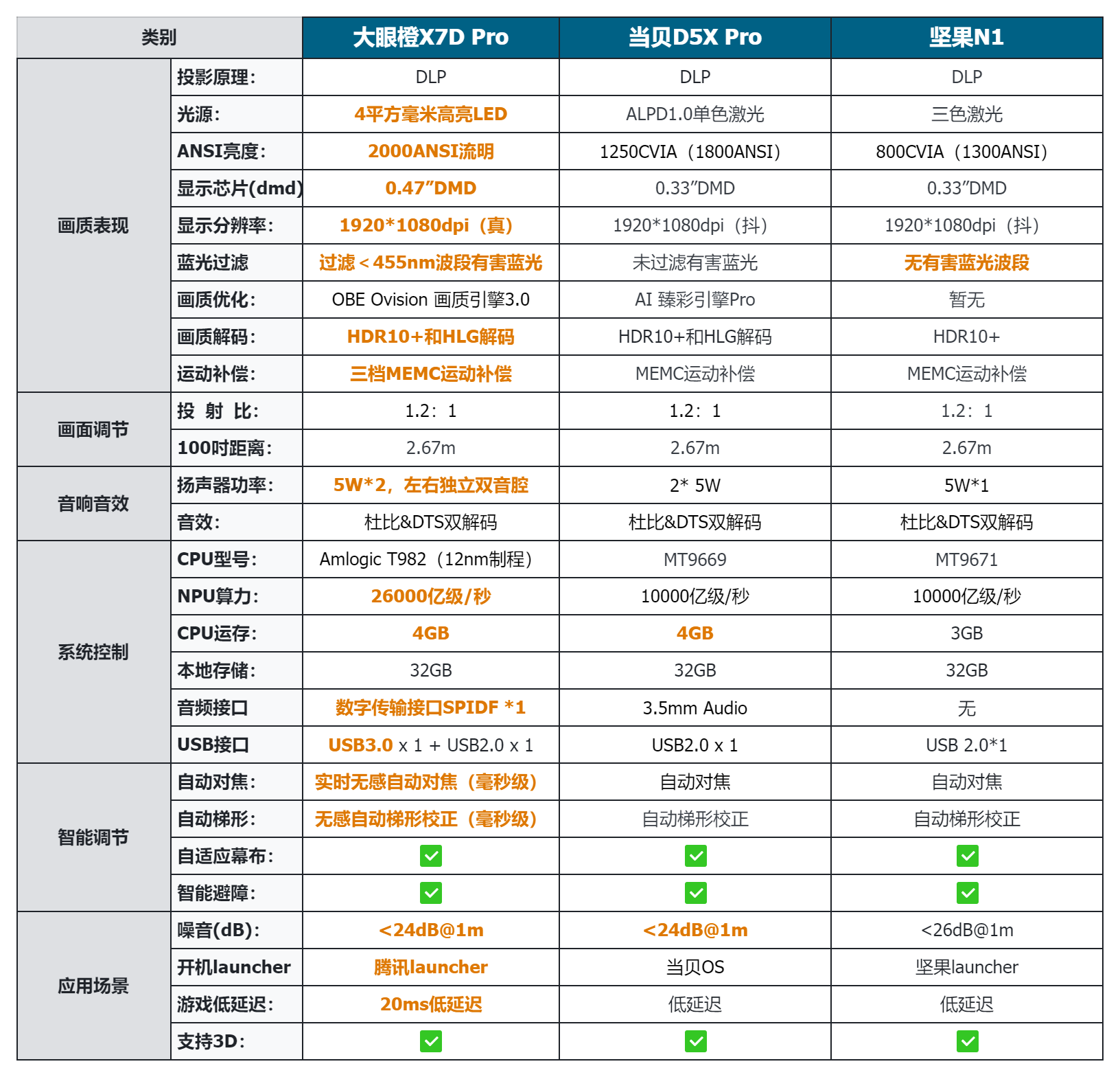 光子精灵s参数图片