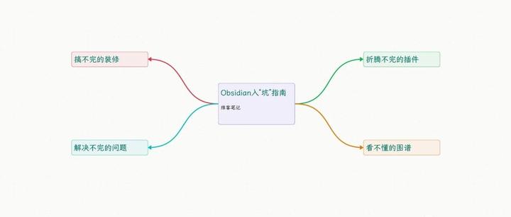 一起来看看大佬们的Obsidian白板（Canvas）使用案例分享 - 知乎