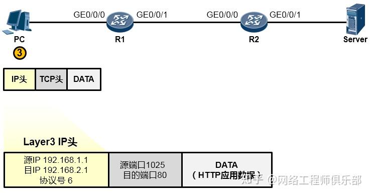 用TCP/IP给你讲数据通信过程，太会玩了 - 知乎