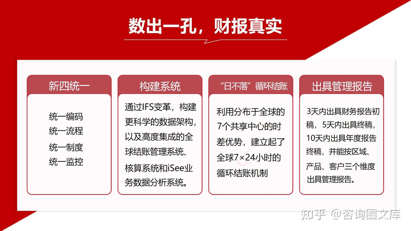 华为IFS财经管理体系：华为如何实现商业成功与风险平衡 - 知乎