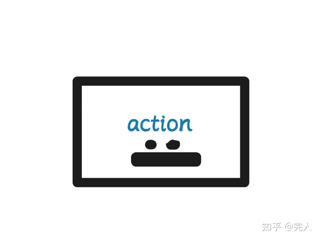 高中英语3500词系列：Action详解（38/3500） - 知乎