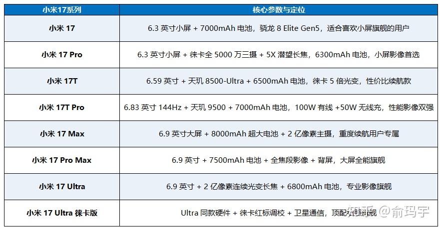高考结束准备换手机?2026 年 高考生/准大学生购机全指南,别错过618大促+教育优惠双重福利!附苹果、华为、VIVO、OPPO等主流手机品牌热卖型号推荐